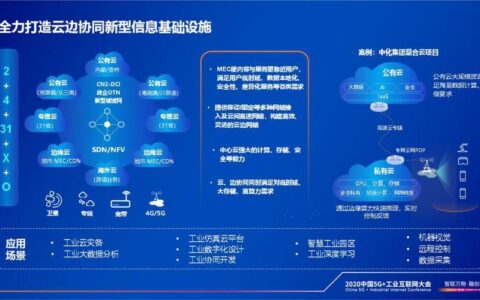 电信CT云：助力企业数字化转型