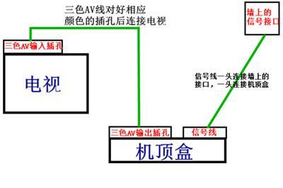 歌华网络未连接怎么办？