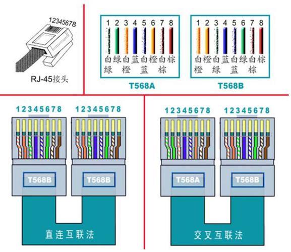串口线与网线：两种常见的连接线缆