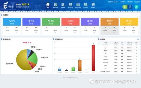 96615给我打电话？这是什么号码？