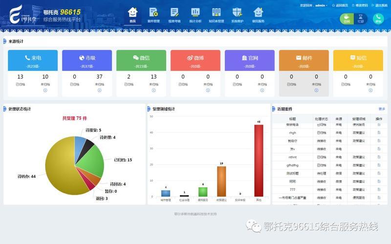 96615给我打电话？这是什么号码？