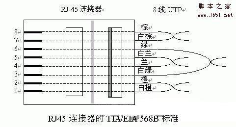 如何连网线：图文详解
