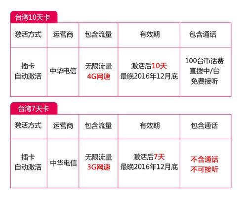 台湾办理电话卡攻略