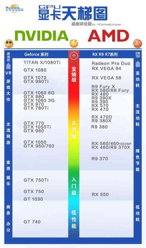 4G独显和2G独显哪个好？