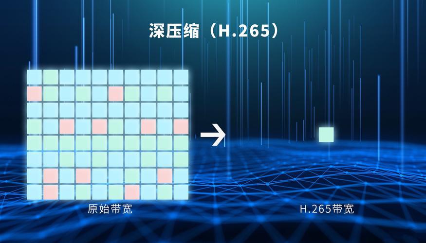 H.264带宽：你需要知道的一切