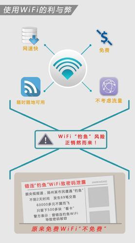 安防WiFi：为您的家庭和财产增添安全保障