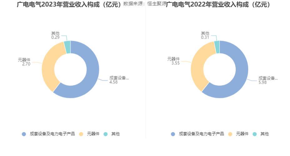 广电电气：配电和电力电子设备领域的领军企业