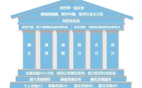 运营商公司：通信行业的基石