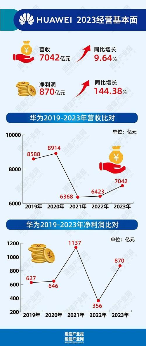 5G用哪个运营商好？2024年最新运营商5G对比分析