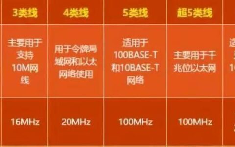家用网线类型：如何选择合适的网线