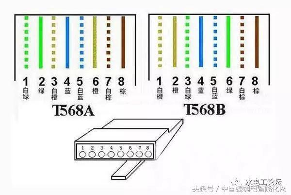 网线几平方？