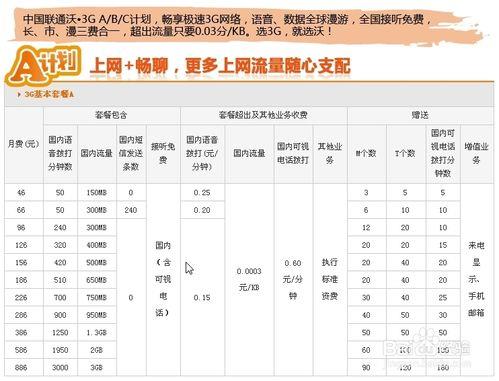 办理电话卡哪个划算？