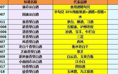 酒的生产标准号是什么意思？