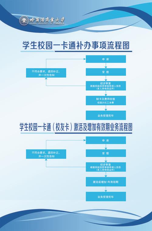 学生校园卡怎么激活？