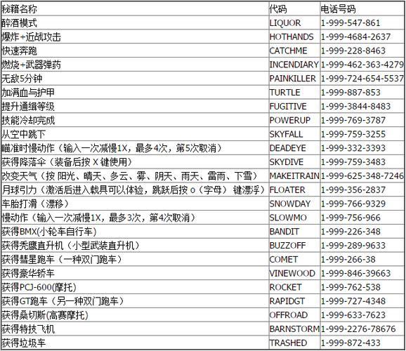 GTA5电话拨号：如何拨打电话和使用联系人
