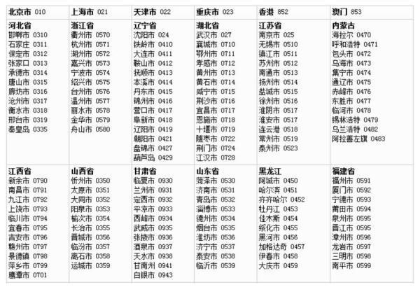 苏州手机号码：区号、号码段、办理方式及注意事项