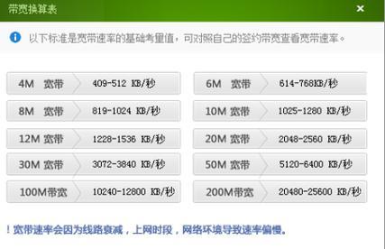 12mb/s是多少兆宽带？