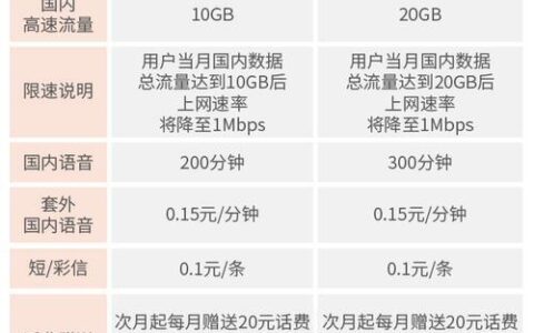 超套餐流量费：资费标准、计费方式及省钱攻略