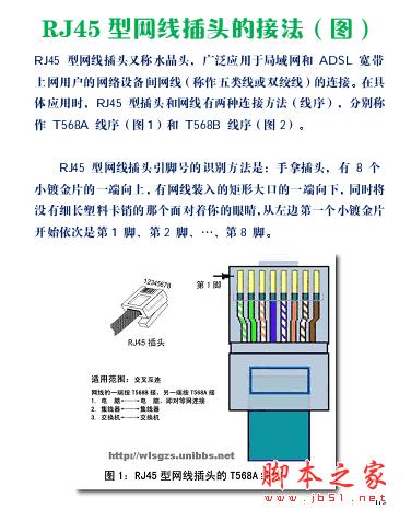 如何安装网线：图文并茂视频教程