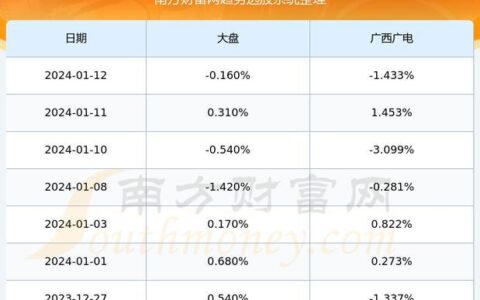 广西广电(600936)近期走势分析