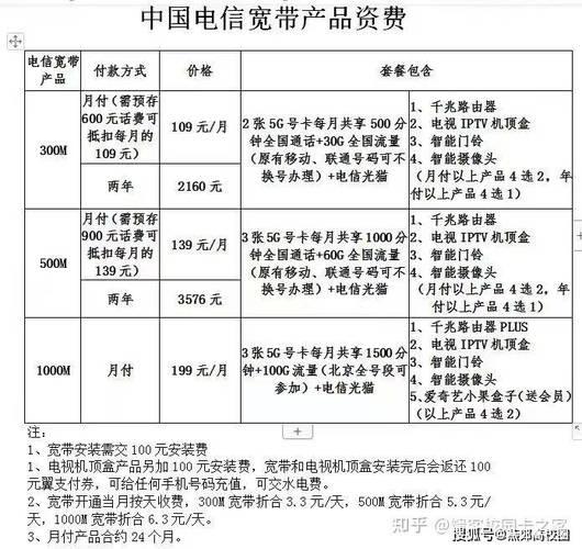 200M宽带大概多少钱一个月？