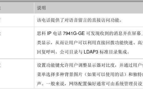 思科网络电话设置指南