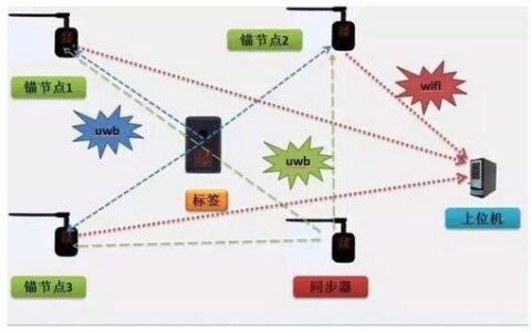 无线载波通信：技术解析与应用场景