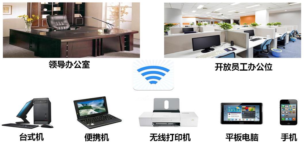 办公室WiFi：打造高效办公环境的利器