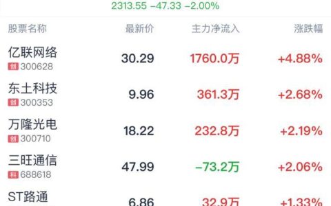 亿联网络会涨到多少？