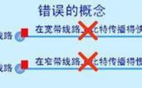 带宽如何理解？