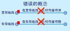 带宽如何理解？