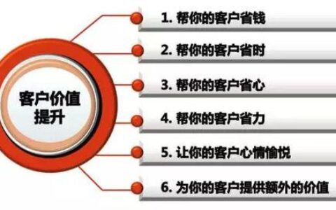 广州伟粤通讯：广东省高新技术企业，致力为客户创造价值