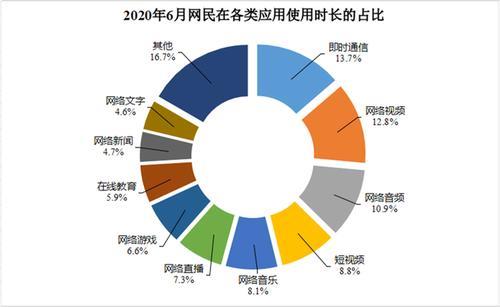 手机网络数据：简介、使用技巧和常见问题