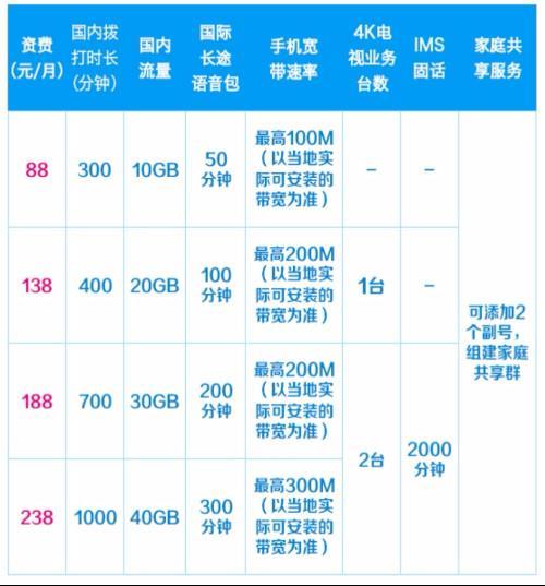 5000分钟套餐：满足你的通话需求