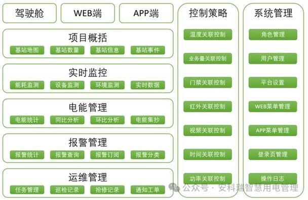 App基站：简介、功能和应用