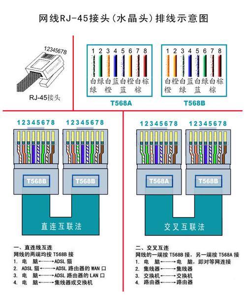 安宽带网线：如何选择和安装？