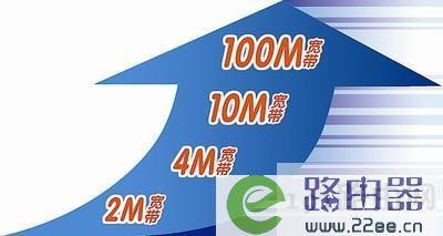 共享带宽是什么意思？