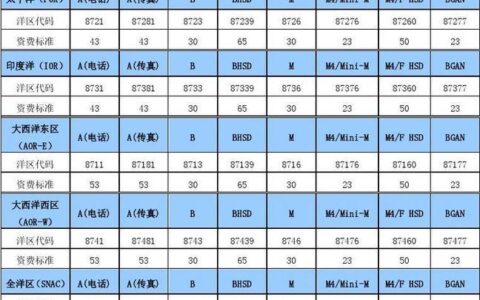 海事卫星上网资费标准