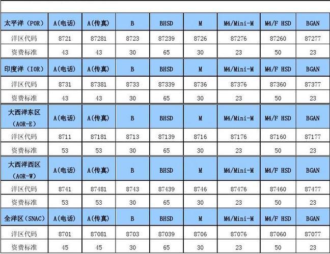 海事卫星上网资费标准