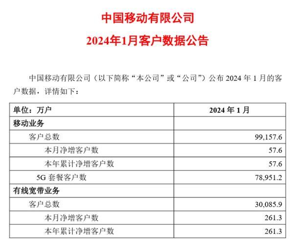 三大运营商网络哪个好？2024年最新评测