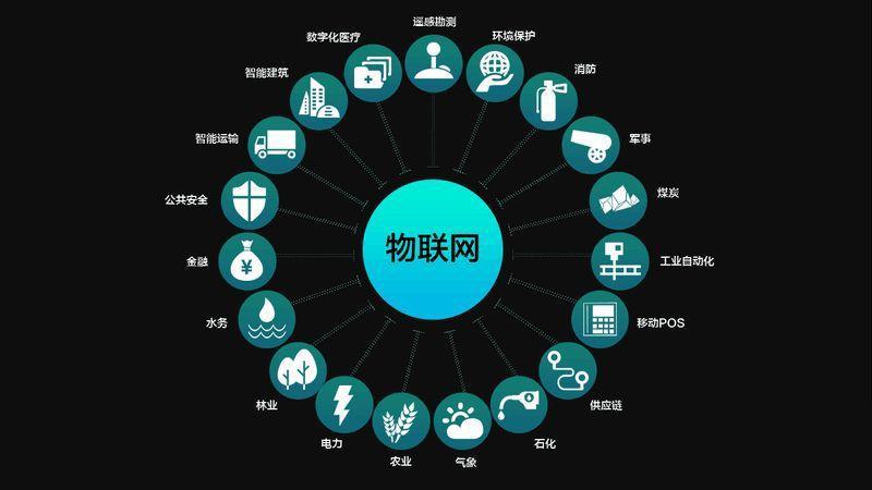 物联网卡：万物互联的基石