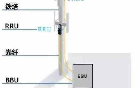 基站作用是什么？