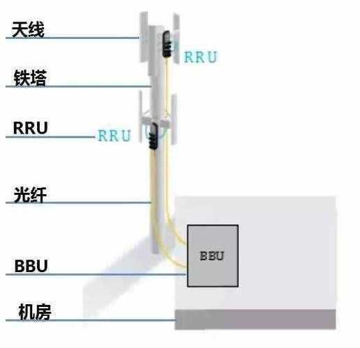 基站作用是什么？