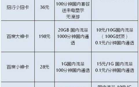 低价手机卡：满足不同需求的最佳选择