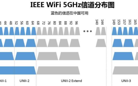 WiFi使用的频段和信道