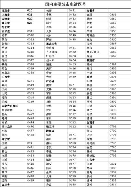 单位电话区号是什么？