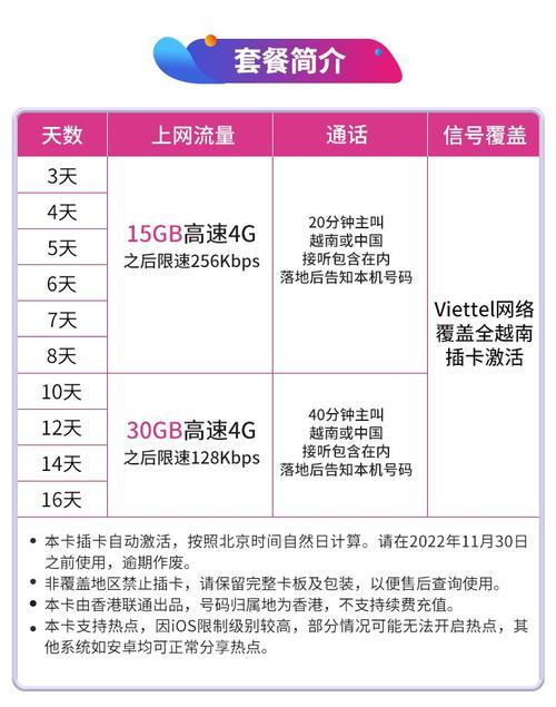 越南手机卡流量套餐：出境旅游必备