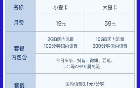 便宜手机卡：如何选择最适合您的套餐