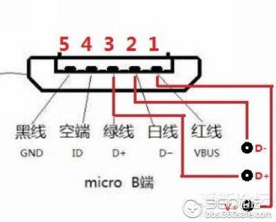 USB接口有多少根线？