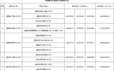 哈尔滨中庆燃气营业厅网点一览